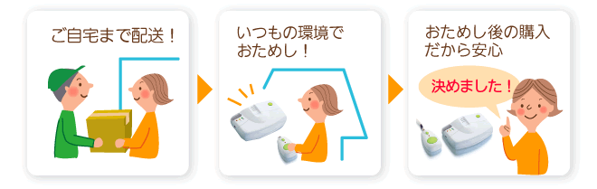 お困りごとおためしで解決!ご自宅まで配送~いつもの環境でお試し~お試し後の購入だから安心
